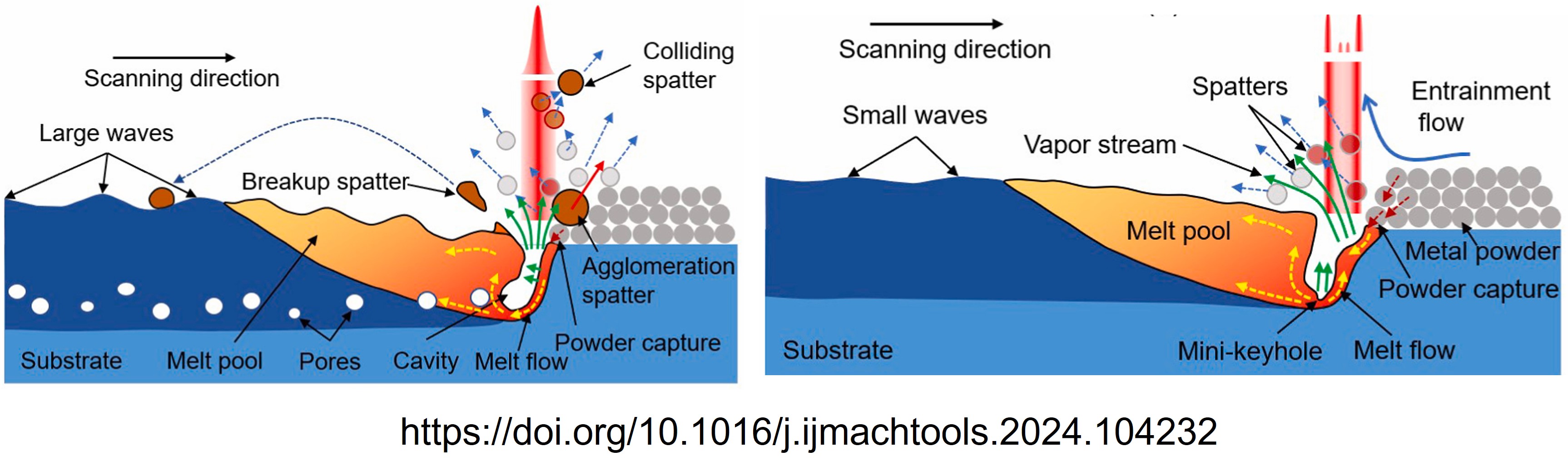 Multiphysics Phenomena